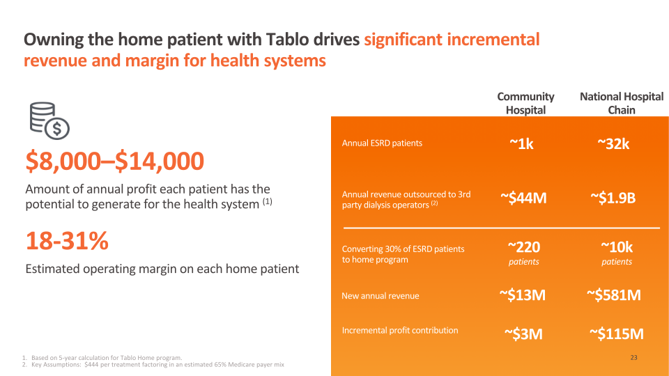 Outset Medical Investor Presentation slide image #24