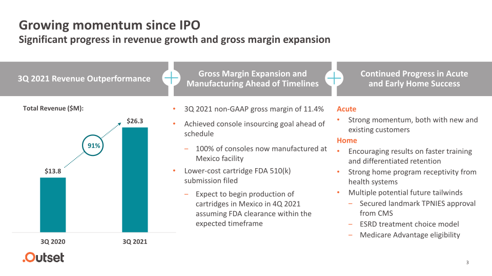 Outset Medical Investor Presentation slide image #4