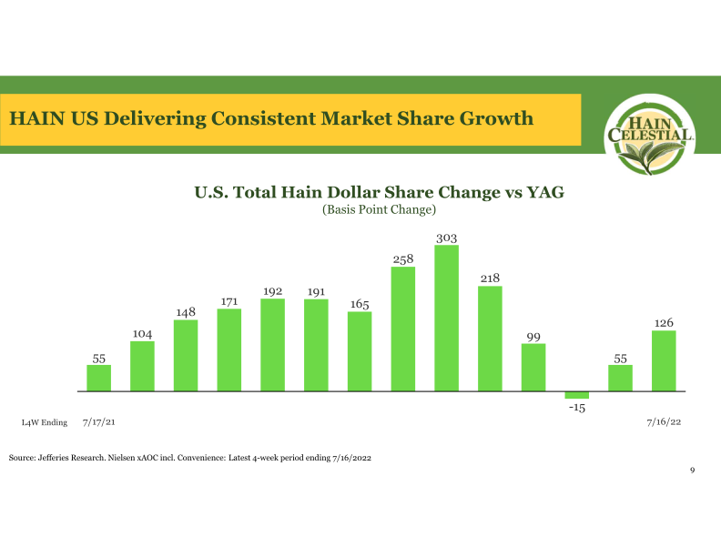 Fourth Quarter Fiscal Year 2022 Earnings Call slide image #11