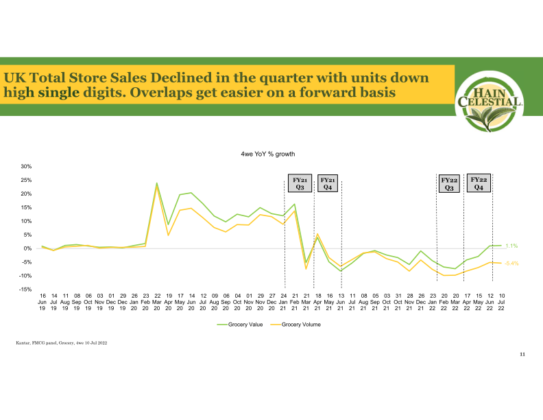 Fourth Quarter Fiscal Year 2022 Earnings Call slide image #13