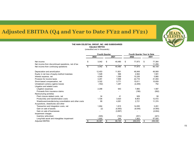 Fourth Quarter Fiscal Year 2022 Earnings Call slide image #25