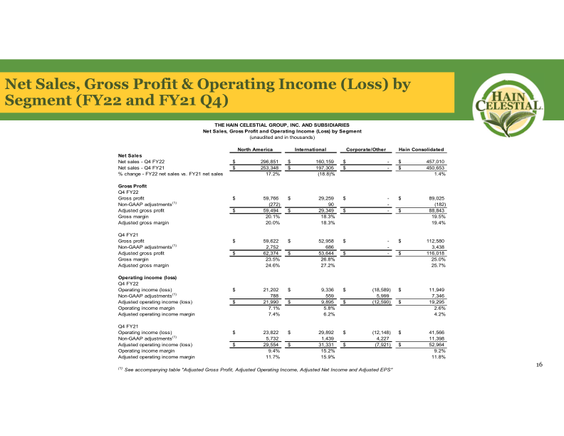 Fourth Quarter Fiscal Year 2022 Earnings Call slide image #18