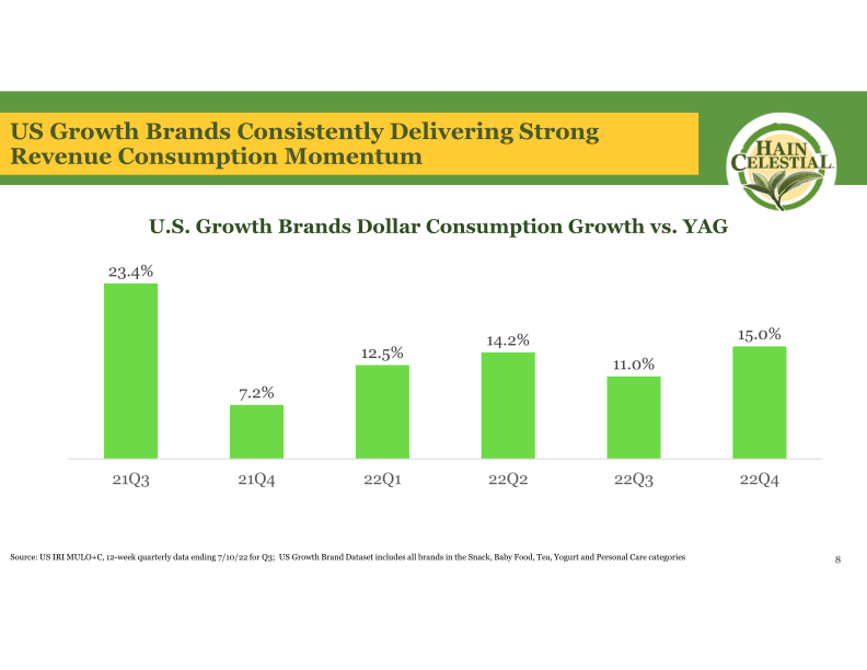 Fourth Quarter Fiscal Year 2022 Earnings Call slide image #10