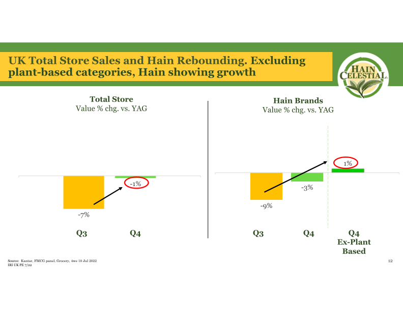 Fourth Quarter Fiscal Year 2022 Earnings Call slide image #14