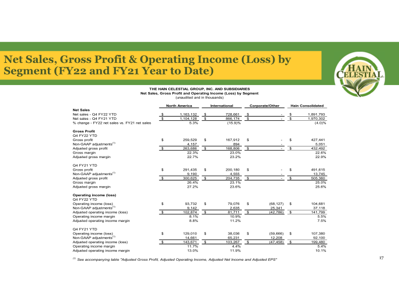 Fourth Quarter Fiscal Year 2022 Earnings Call slide image #19