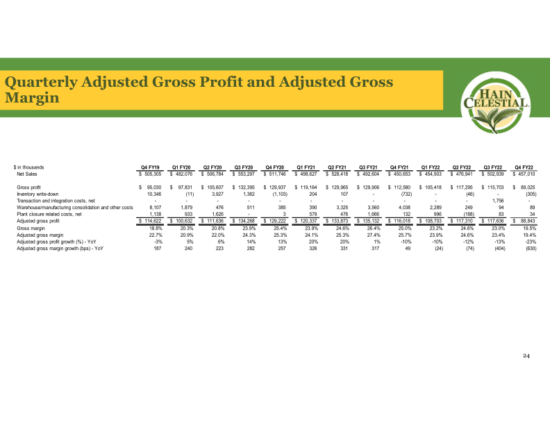 Fourth Quarter Fiscal Year 2022 Earnings Call slide image #26