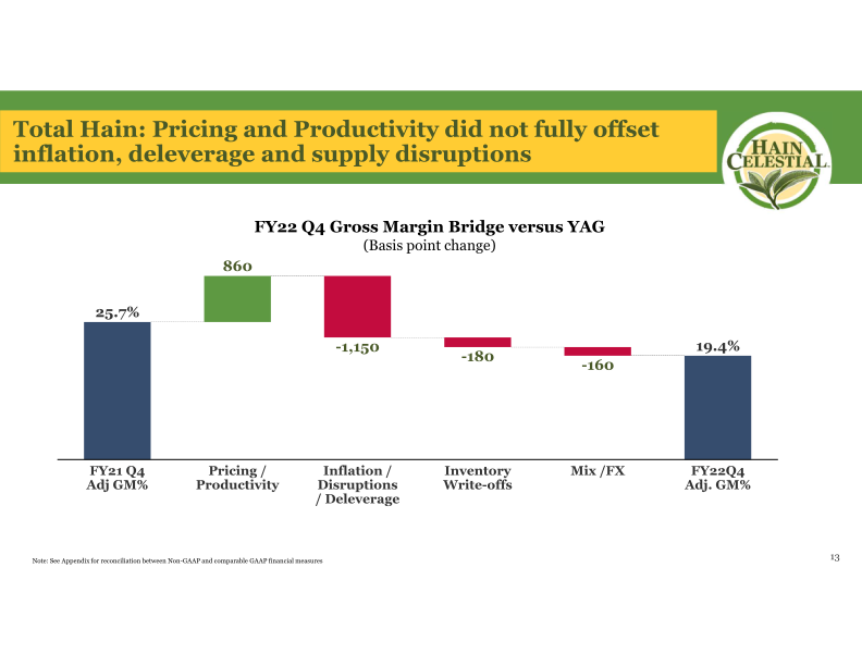 Fourth Quarter Fiscal Year 2022 Earnings Call slide image #15