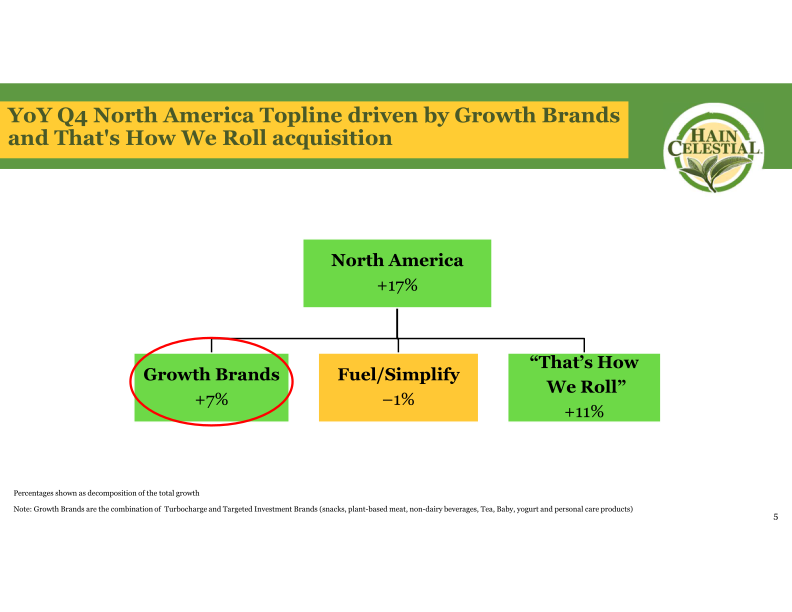 Fourth Quarter Fiscal Year 2022 Earnings Call slide image #7