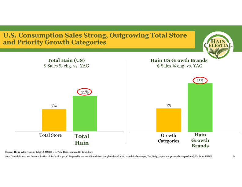 Fourth Quarter Fiscal Year 2022 Earnings Call slide image #8