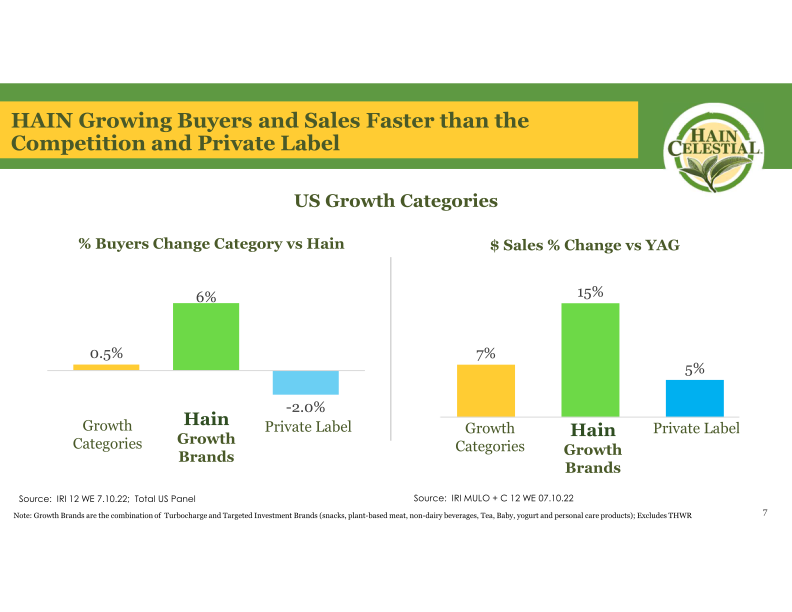 Fourth Quarter Fiscal Year 2022 Earnings Call slide image #9