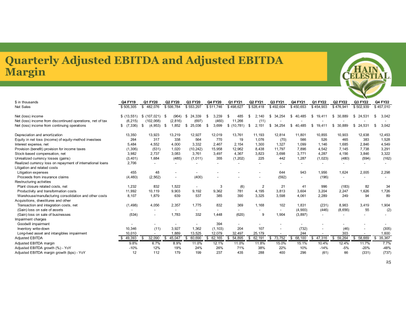 Fourth Quarter Fiscal Year 2022 Earnings Call slide image #27