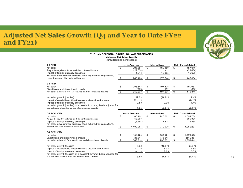 Fourth Quarter Fiscal Year 2022 Earnings Call slide image #24