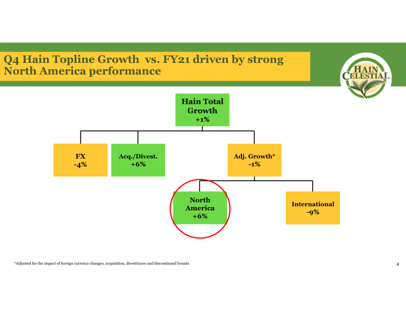 Fourth Quarter Fiscal Year 2022 Earnings Call slide image #6