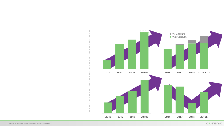 Investor Briefing slide image #9