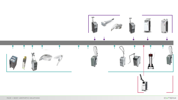 Investor Briefing slide image #12