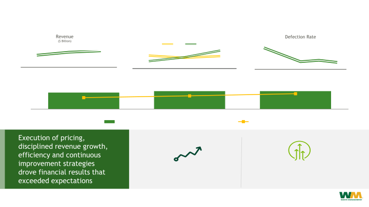 40th Annual Institutional Investors Conference  slide image #15