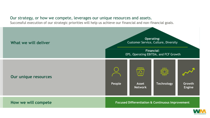 40th Annual Institutional Investors Conference  slide image #11