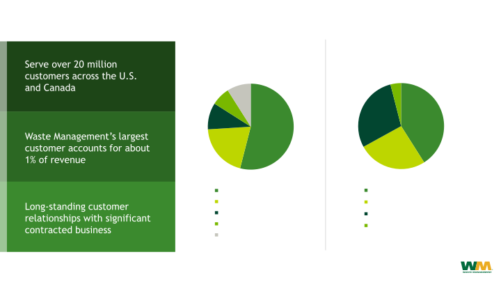 40th Annual Institutional Investors Conference  slide image #8