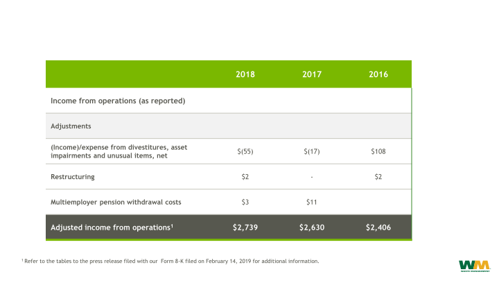 40th Annual Institutional Investors Conference  slide image #24