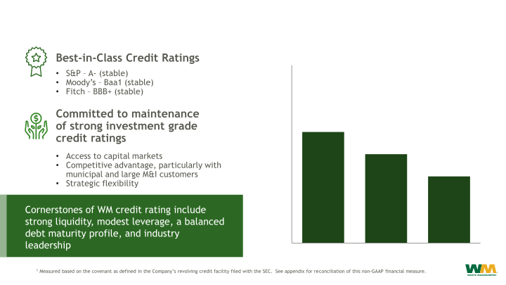 40th Annual Institutional Investors Conference  slide image #18