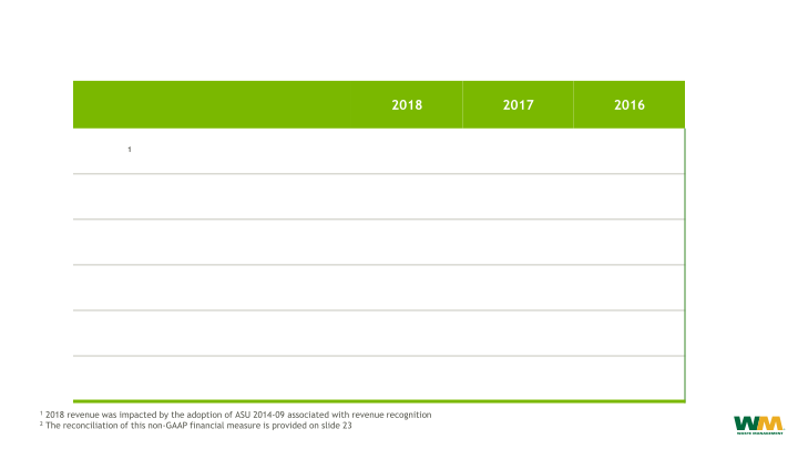 40th Annual Institutional Investors Conference  slide image #22