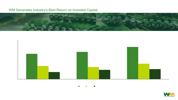 40th Annual Institutional Investors Conference  slide image #10