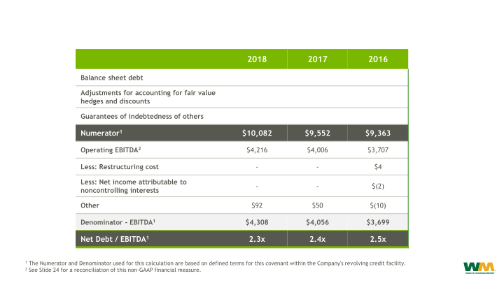 40th Annual Institutional Investors Conference  slide image #29