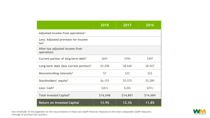 40th Annual Institutional Investors Conference  slide image #28