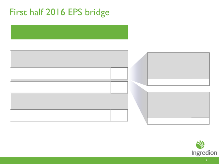 Second Quarter 2016 Earnings Call slide image #18