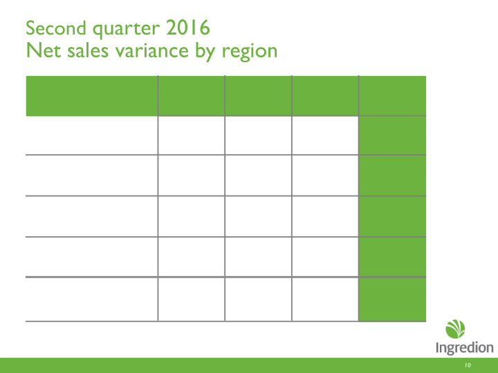 Second Quarter 2016 Earnings Call slide image #11