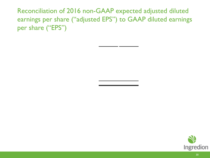 Second Quarter 2016 Earnings Call slide image #31