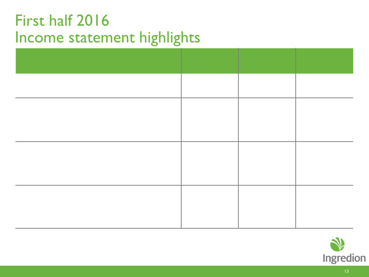 Second Quarter 2016 Earnings Call slide image #14