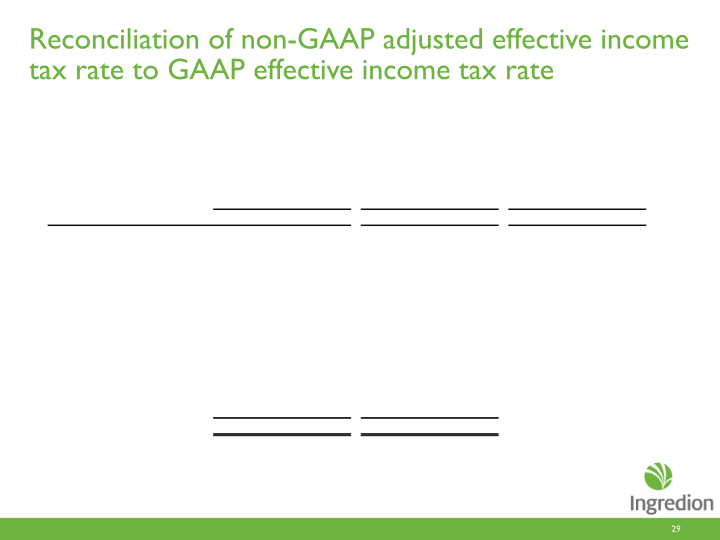 Second Quarter 2016 Earnings Call slide image #30