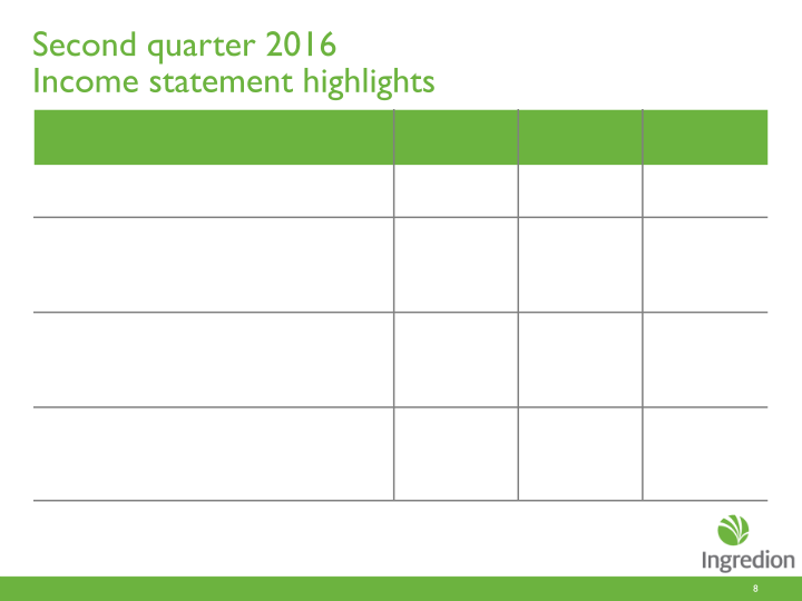 Second Quarter 2016 Earnings Call slide image #9