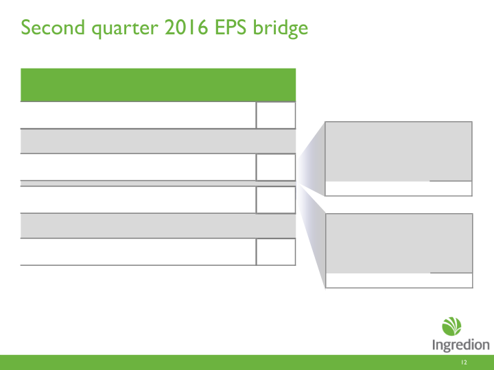 Second Quarter 2016 Earnings Call slide image #13