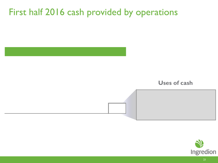 Second Quarter 2016 Earnings Call slide image #22