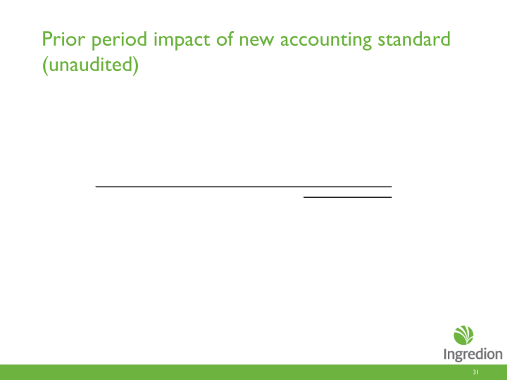 Second Quarter 2016 Earnings Call slide image #32