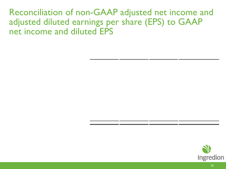 Second Quarter 2016 Earnings Call slide image #27