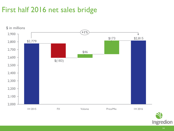 Second Quarter 2016 Earnings Call slide image #15