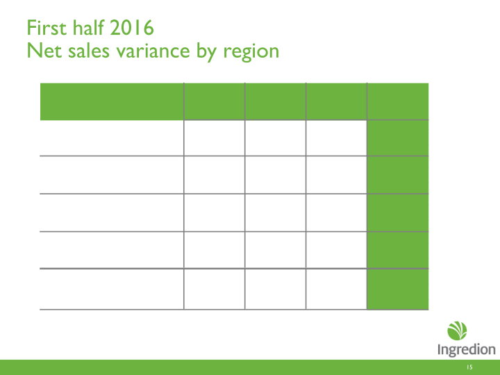 Second Quarter 2016 Earnings Call slide image #16