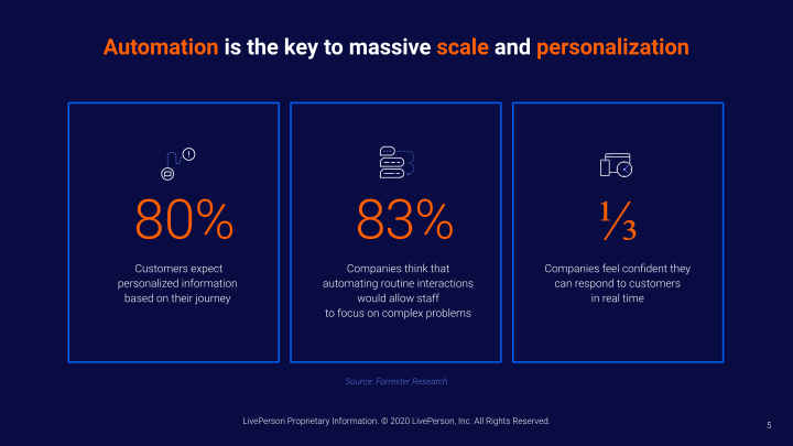 Liveperson First Quarter 2020 Earnings Call Supplemental Slides slide image