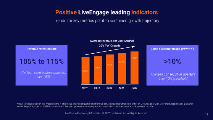 Liveperson First Quarter 2020 Earnings Call Supplemental Slides slide image #15