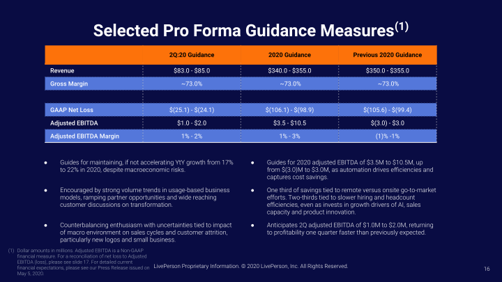 Liveperson First Quarter 2020 Earnings Call Supplemental Slides slide image #17