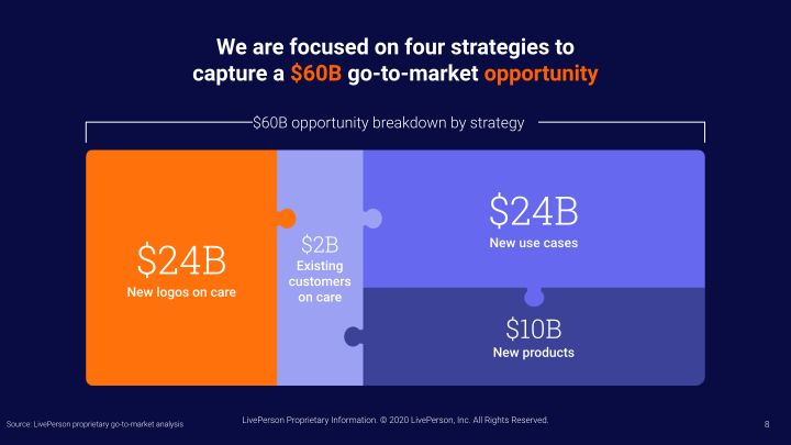 Liveperson First Quarter 2020 Earnings Call Supplemental Slides slide image