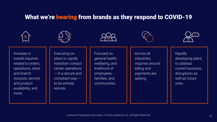 Liveperson First Quarter 2020 Earnings Call Supplemental Slides slide image #11