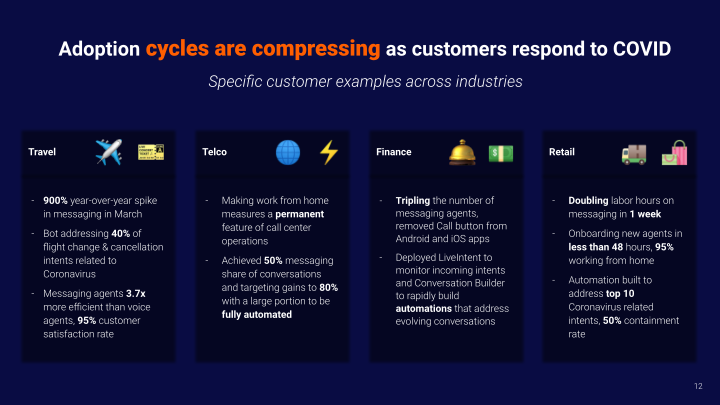 Liveperson First Quarter 2020 Earnings Call Supplemental Slides slide image