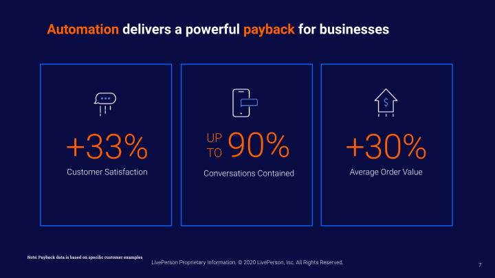 Liveperson First Quarter 2020 Earnings Call Supplemental Slides slide image #8