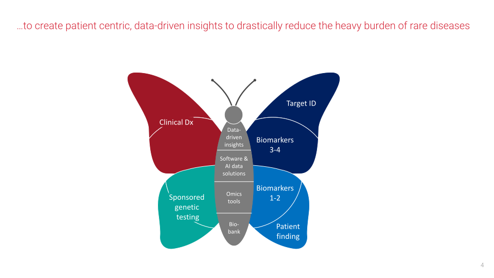 Centogene Corporate Presentation slide image #5