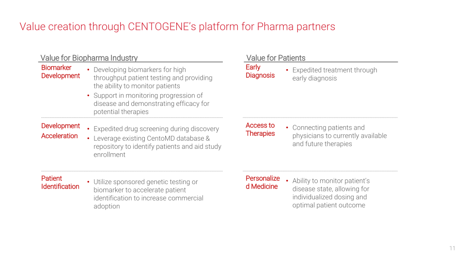 Centogene Corporate Presentation slide image #12