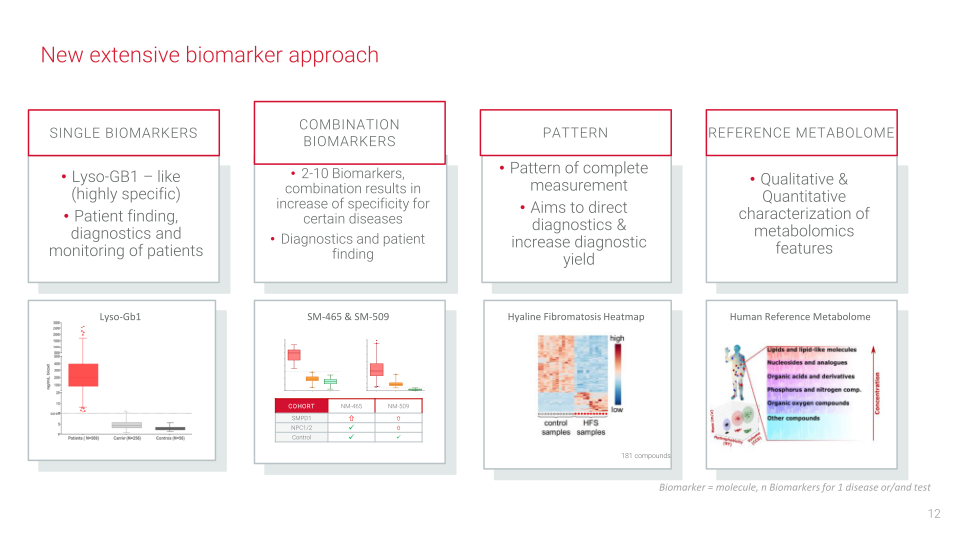 Centogene Corporate Presentation slide image #13